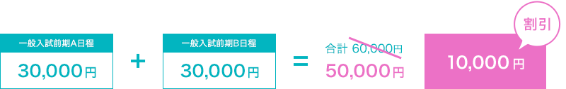 入学検定料割引制度(パターン1)