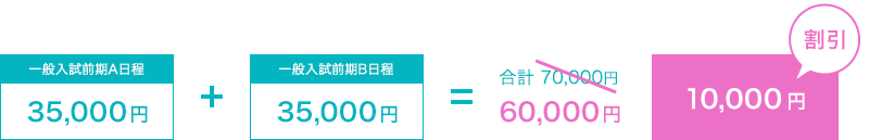 入学検定料割引制度(パターン1)