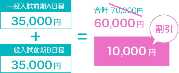 入学検定料割引制度(パターン1)